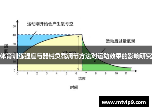 体育训练强度与器械负载调节方法对运动效果的影响研究