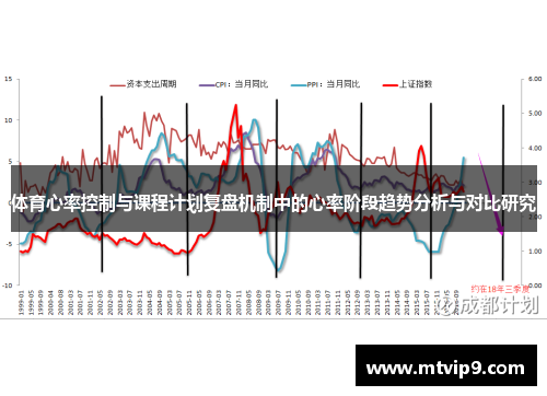 体育心率控制与课程计划复盘机制中的心率阶段趋势分析与对比研究