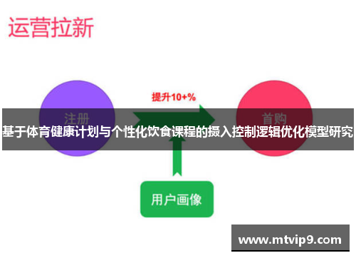 基于体育健康计划与个性化饮食课程的摄入控制逻辑优化模型研究